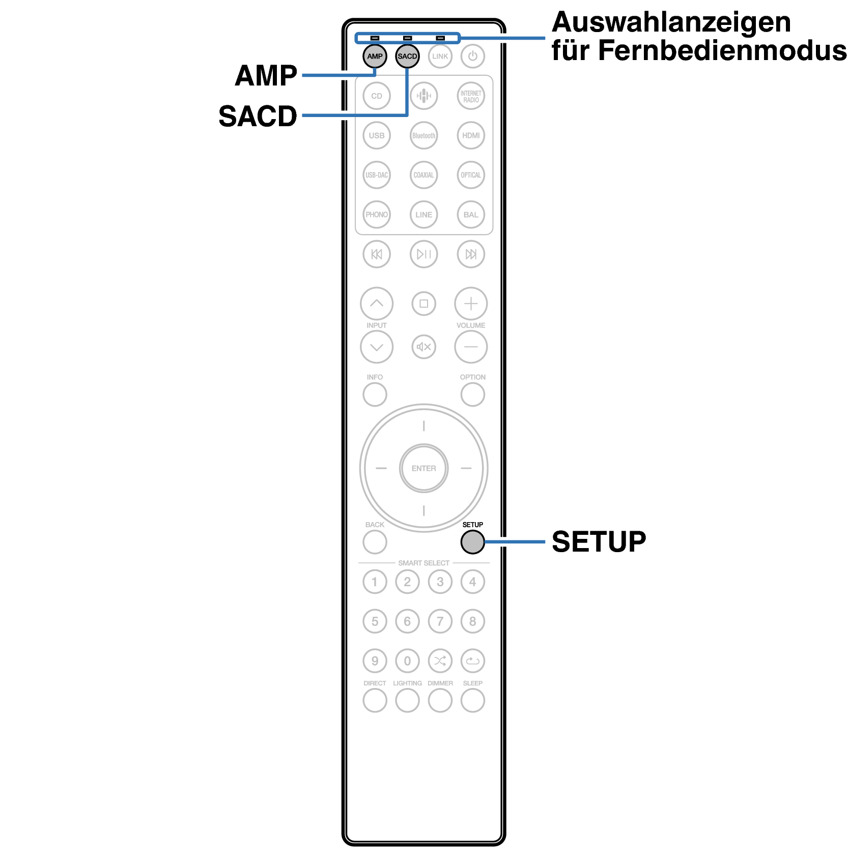 Ope Remote mode LINK RC004PMND